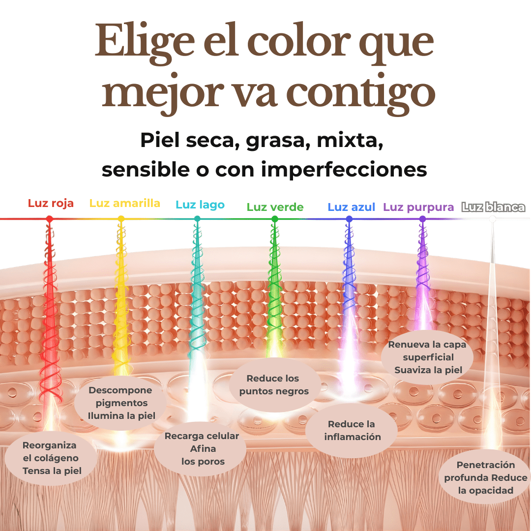 LuxoLED Skin™ - LUXOTIO